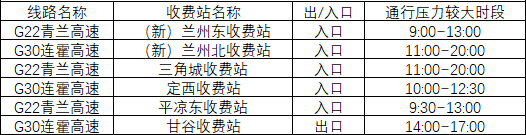 2020年國慶、中秋雙節(jié)甘肅省公路出行指南