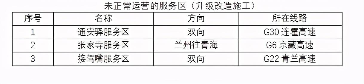 2020年國慶、中秋雙節(jié)甘肅省公路出行指南