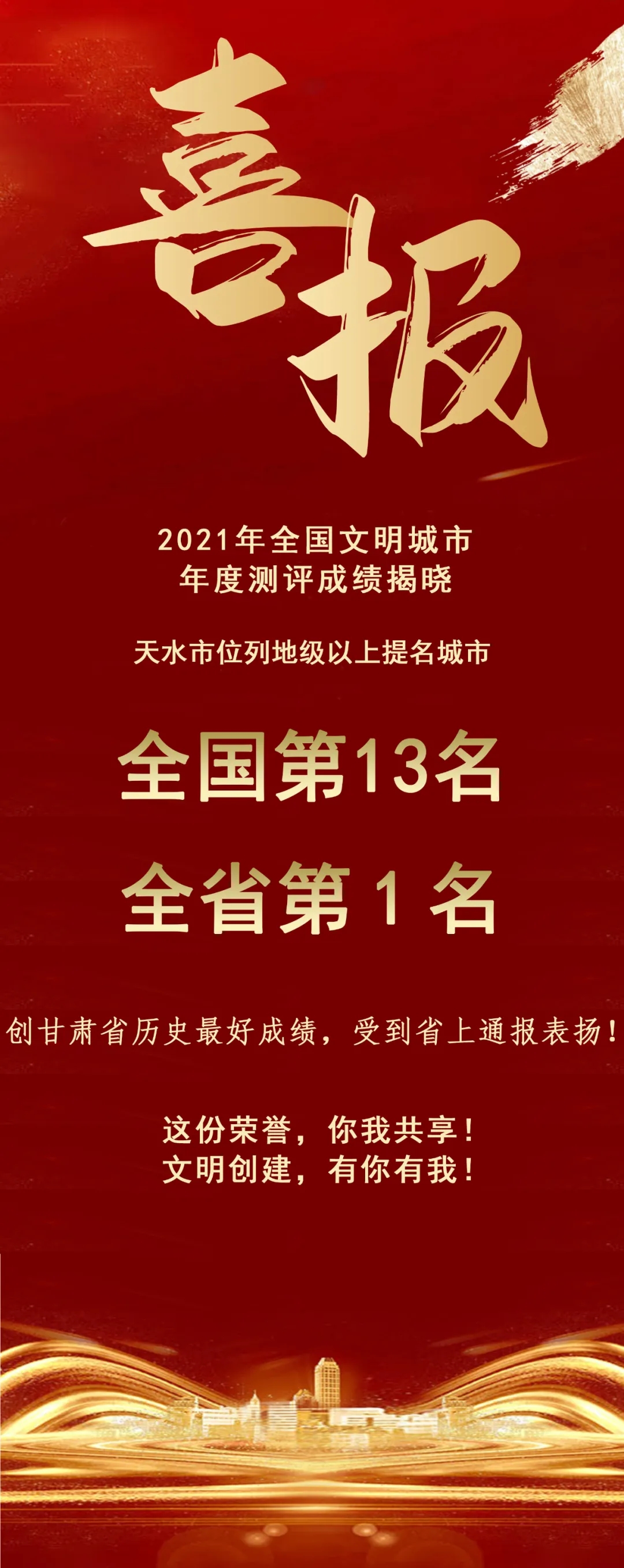 2021年全國(guó)文明城市年度測(cè)評(píng)結(jié)果揭曉，天水市位列全省第1名！