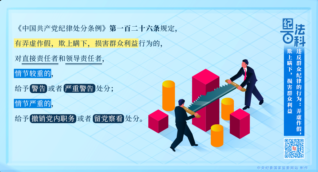 違反群眾紀律的行為：弄虛作假，欺上瞞下，損害群眾利益